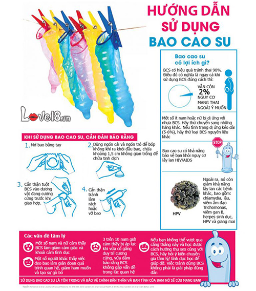 Bao cao su Durex Performa kéo dài siêu mỏng an toàn hộp 12 cái