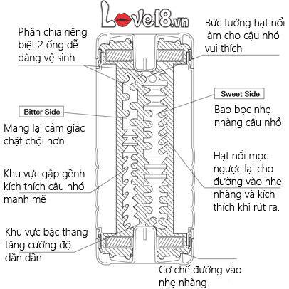Cốc thủ dâm 2 đầu Tenga Nhật Bản cao cấp Kích thích cực đã