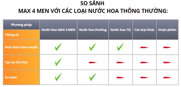 Nước Hoa Gợi Tình Max Pheromone Nữ Hàng Mỹ Chính Hãng