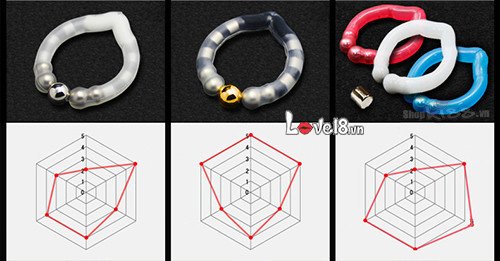 Vòng Bi Dương Vật Joker Tăng Khoái Cảm Đỉnh Cao